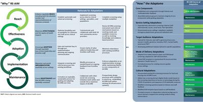 Adaptation of a social risk screening and referral initiative across clinical populations, settings, and contexts in the Department of Veterans Affairs Health System